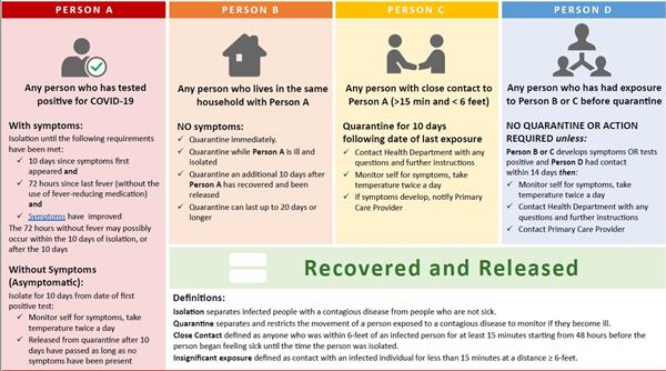 Quarantine visual